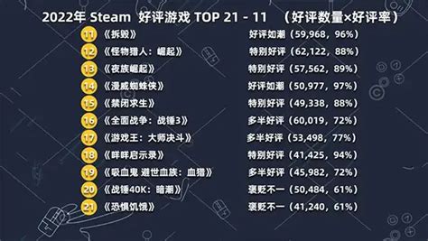 正版手游代理 如何通過網絡信息安全軟件開發打造游戲加盟新藍海